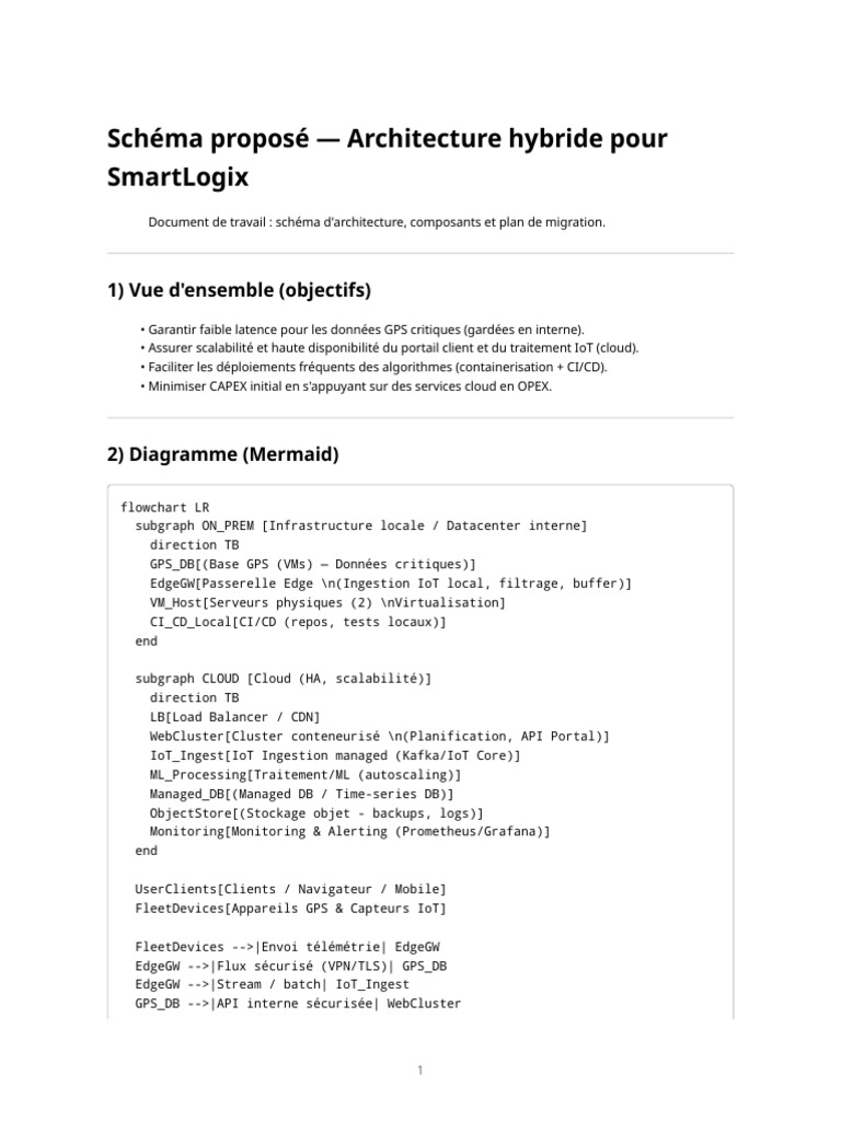 Schéma Architecture Smart Logix - Hybride | PDF