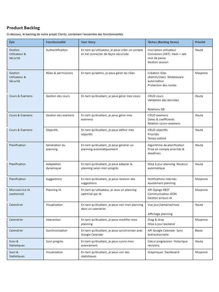 Product Backlog Clarity | PDF | Développement de logiciel | Ingénierie ...