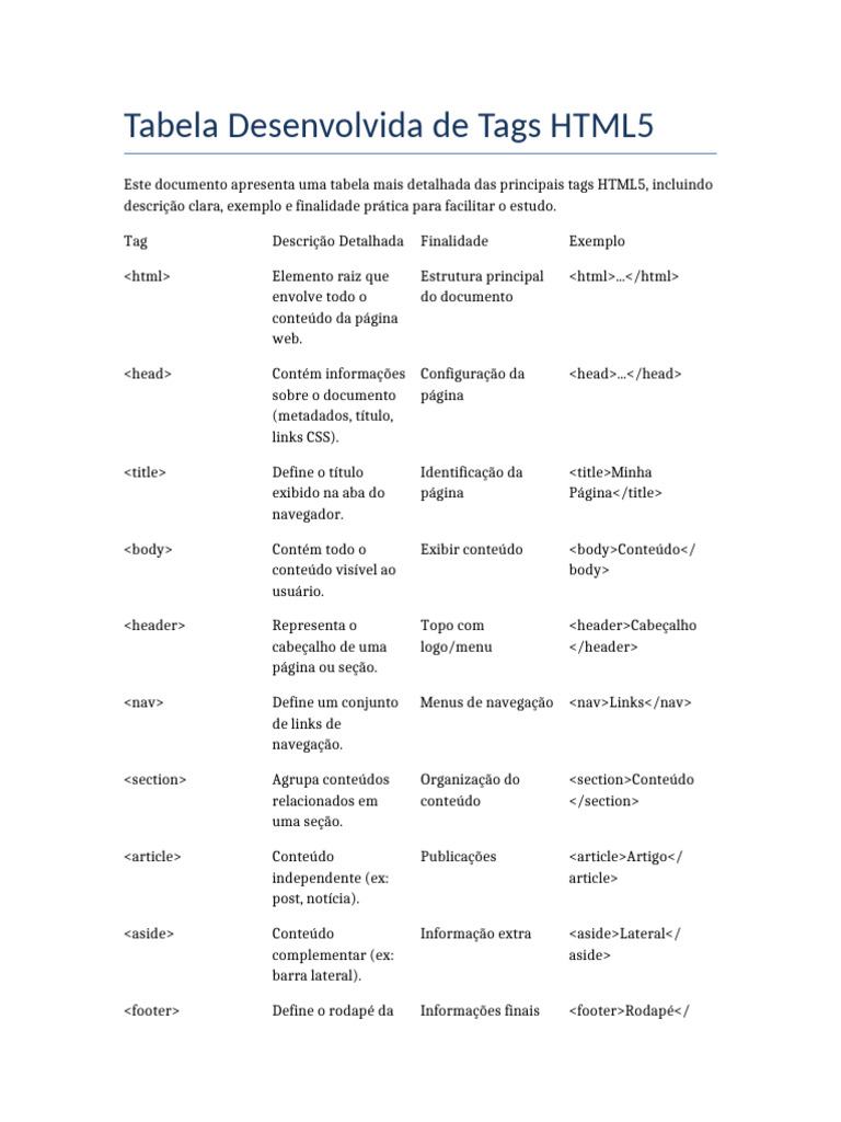 Tabela Tags Html5 Detalhada | PDF | Elemento HTML | Informática