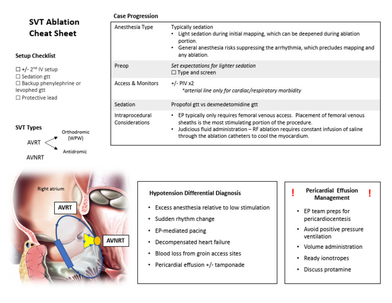 SVT Ablation Cheat Sheet V1.2 | PDF | Cardiovascular Diseases | Medical ...