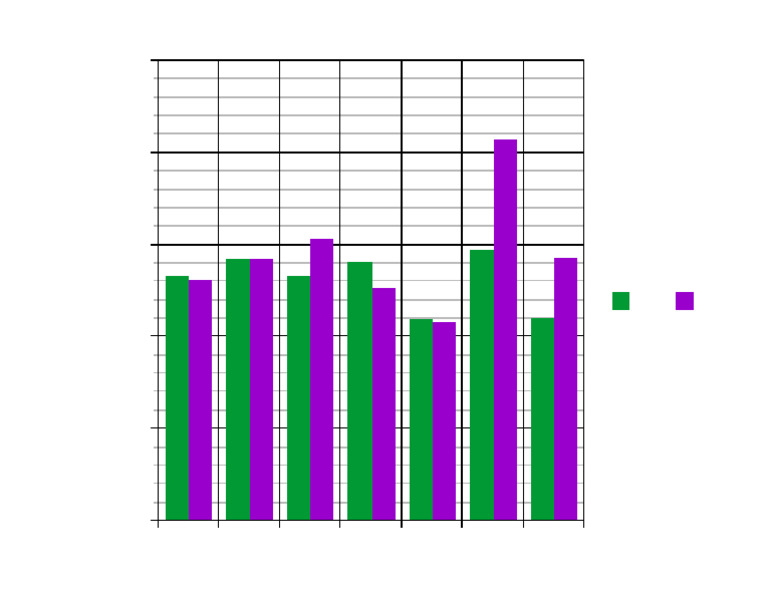 Graph | PDF