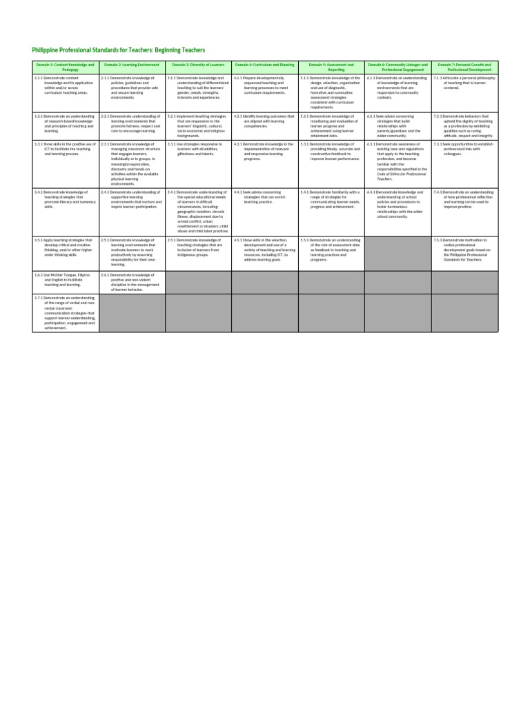 1 BTI Table A3 | PDF | Learning | Educational Assessment