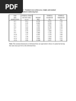 REINFORCEMENT 1 - Nominal Cross Section Area, Weight, and Nominal Diameter of ASTM Standard Reinforcing Bars