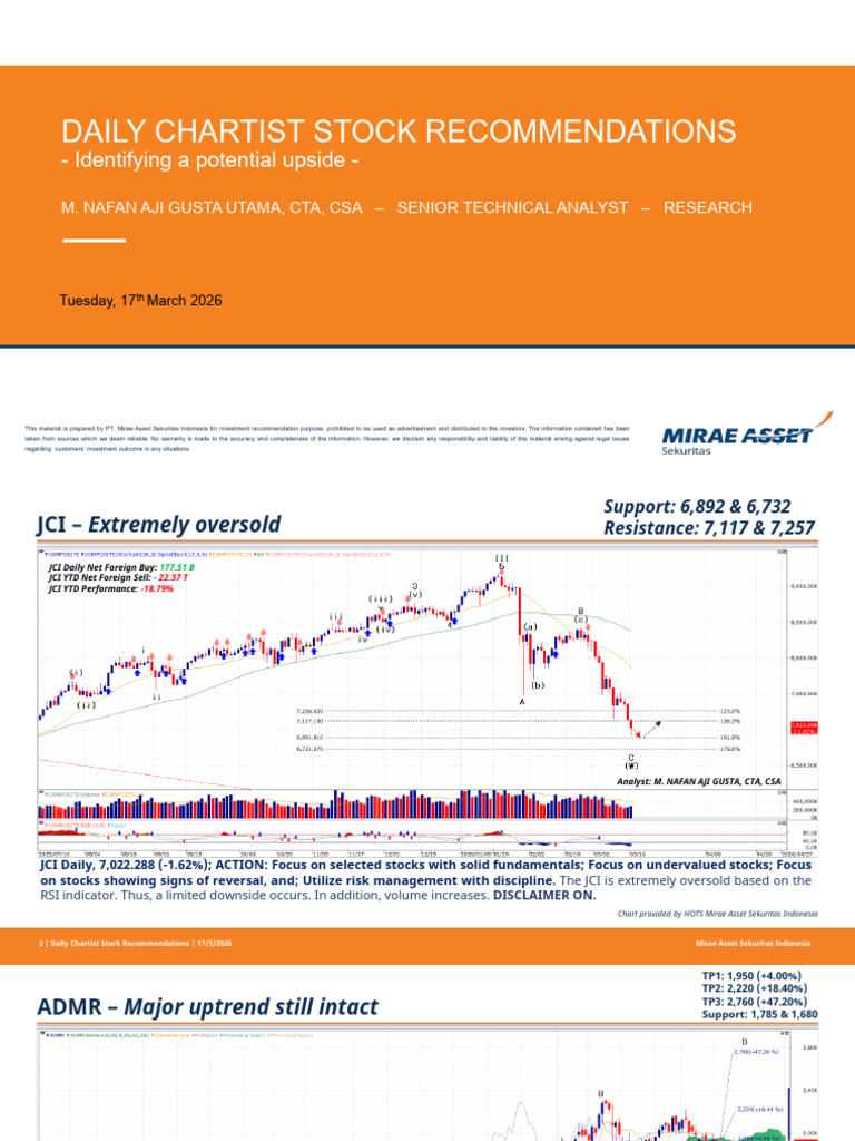 Daily Chartist Stock Recommendations - 17 March 2026 | PDF | Market ...