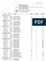 MW Summer Open Results