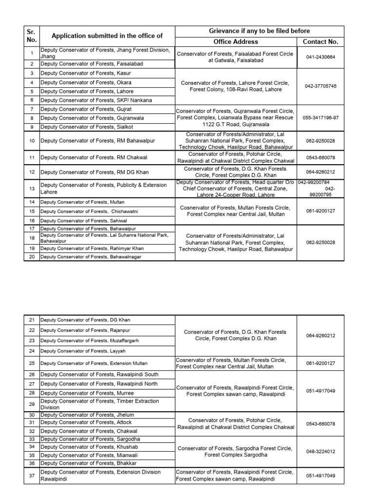Grievances Committees | PDF
