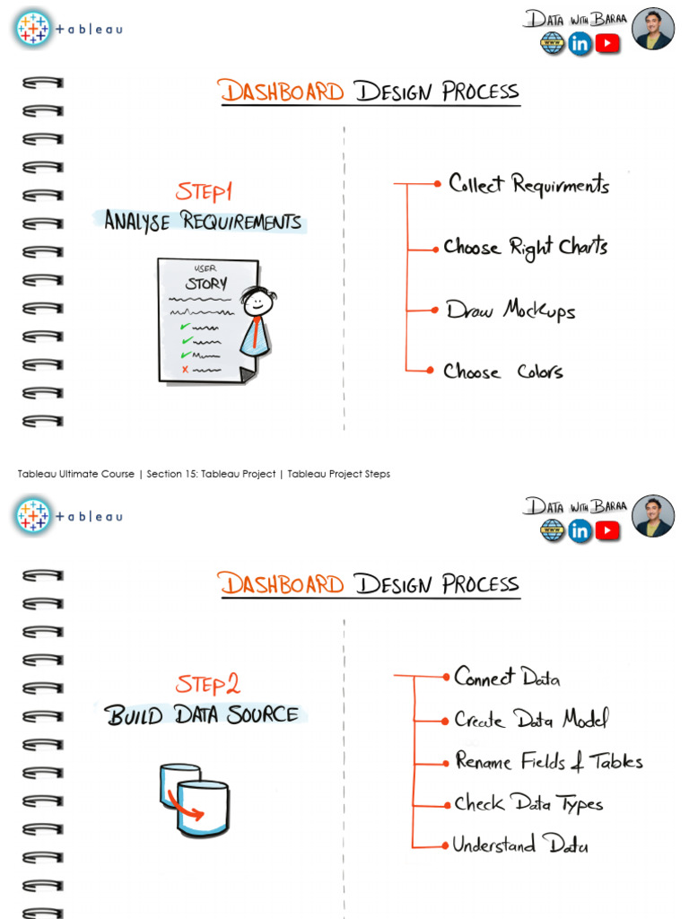 Section15 Tableau Project | PDF