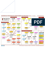 Diagrama de Processos PMBOK - Gestão de Projetos