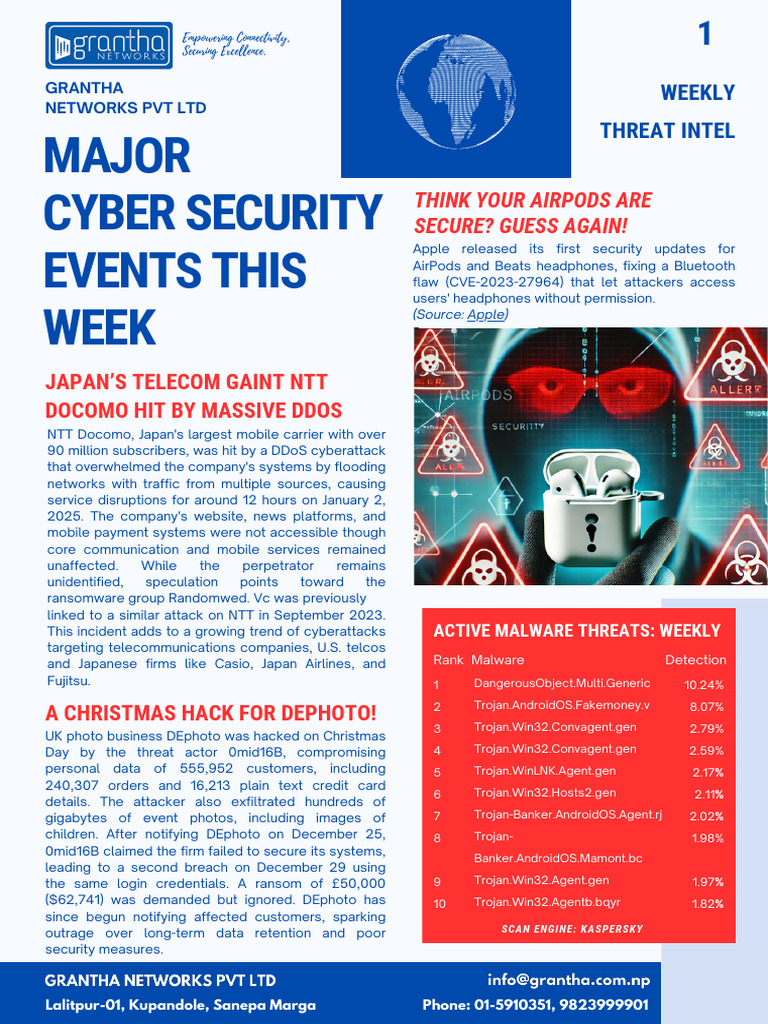 03 Weekly Intel Newsletter | PDF | Security | Computer Security