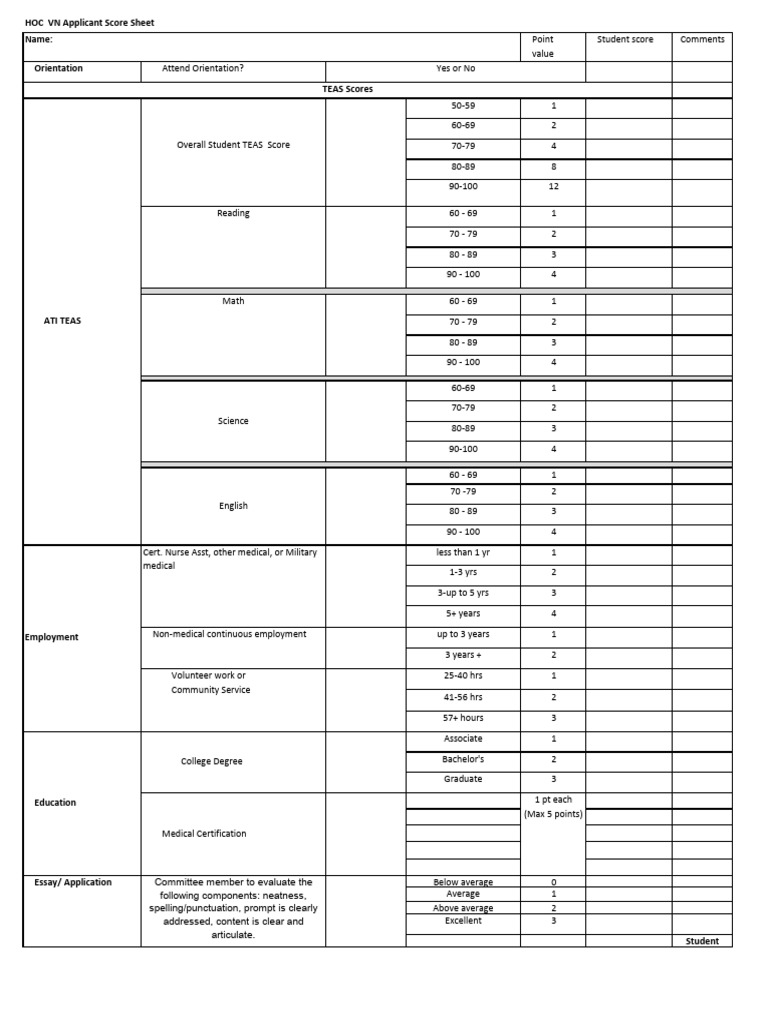 VN Application Rubric One Page | PDF