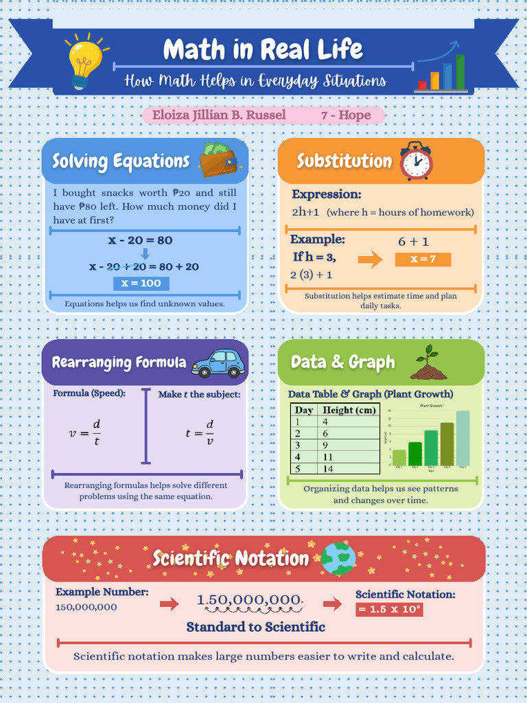Jillian - Math Infographic | PDF | Mathematics | Applied Mathematics