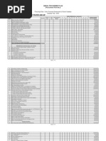 Cebu Zip Codes Directory | PDF