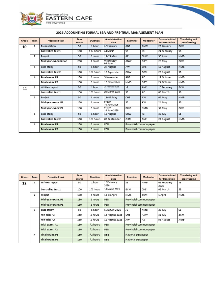 2026 ACCN SBA Management Plan | PDF | Tests | Educational Assessment ...