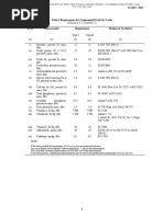 FQAS Inspection Checklist | PDF