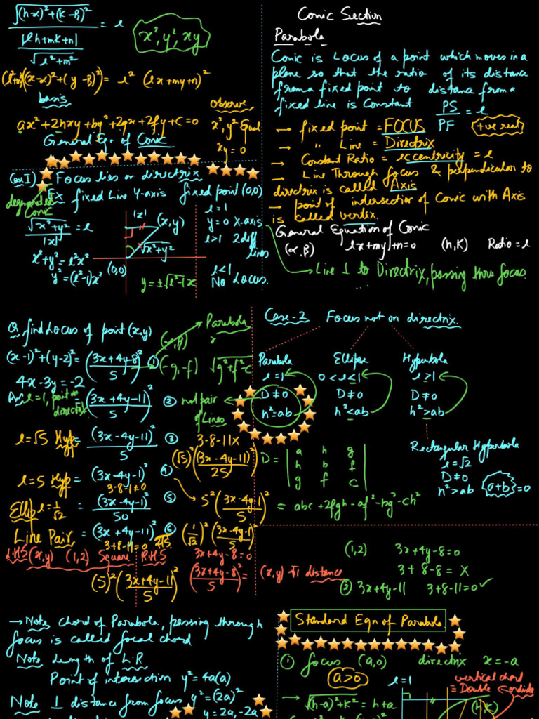 Parabola - L-01 (Class Notes) - Conic, Parabola Standard Form ...