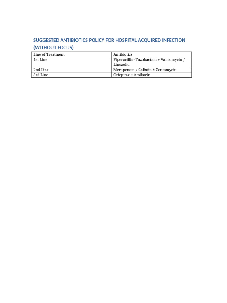 Hospital Acquired Infection Antibiotic Policy | PDF