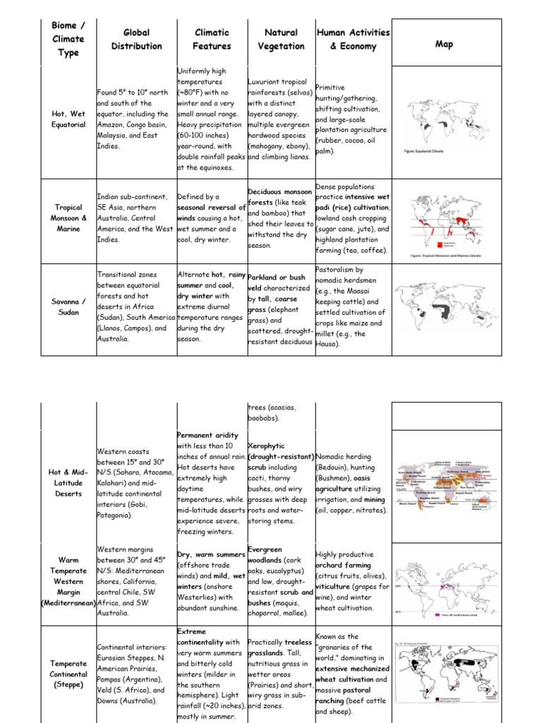 Biomes | PDF | Temperate Climate | Forests