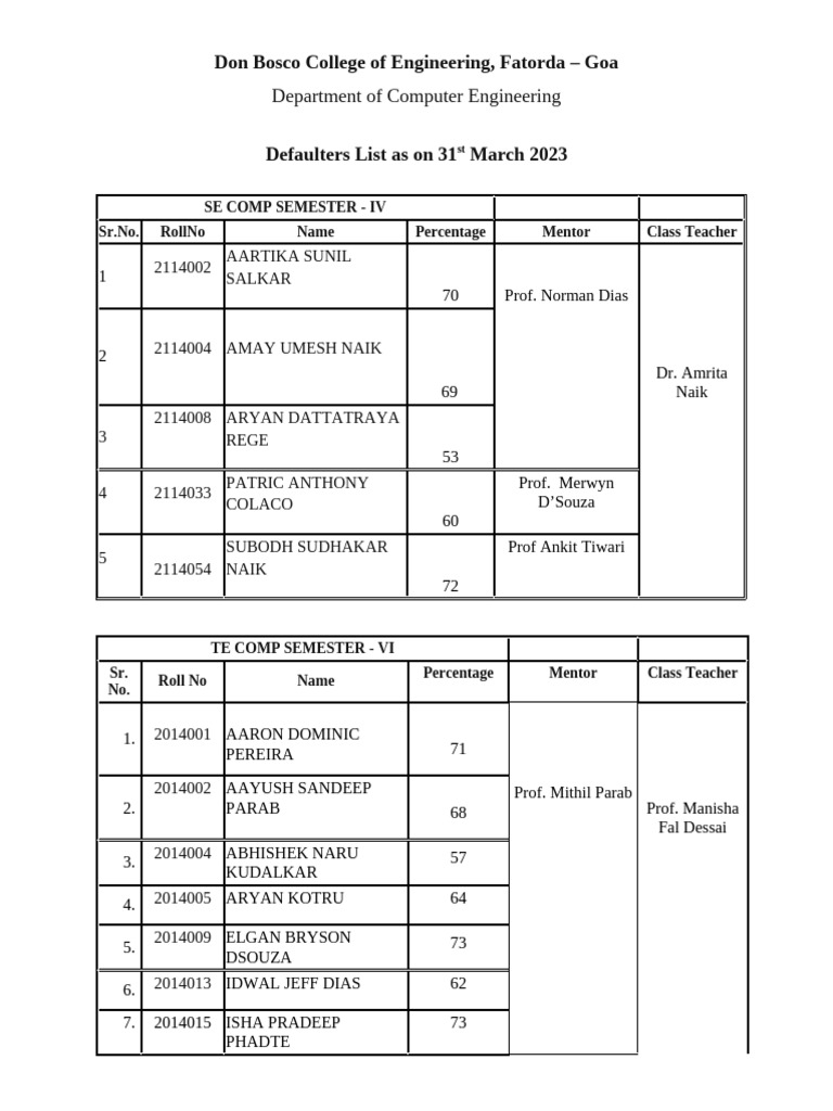 Defaulter List March 31 | PDF