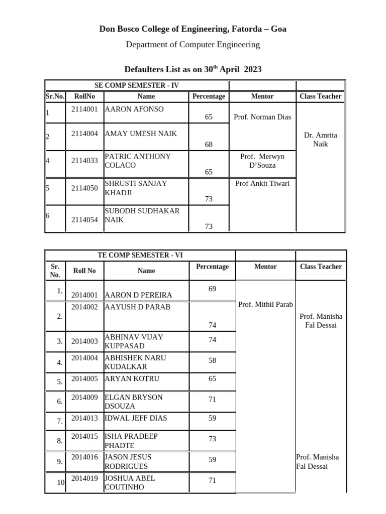 Defaulter List April 30 | PDF