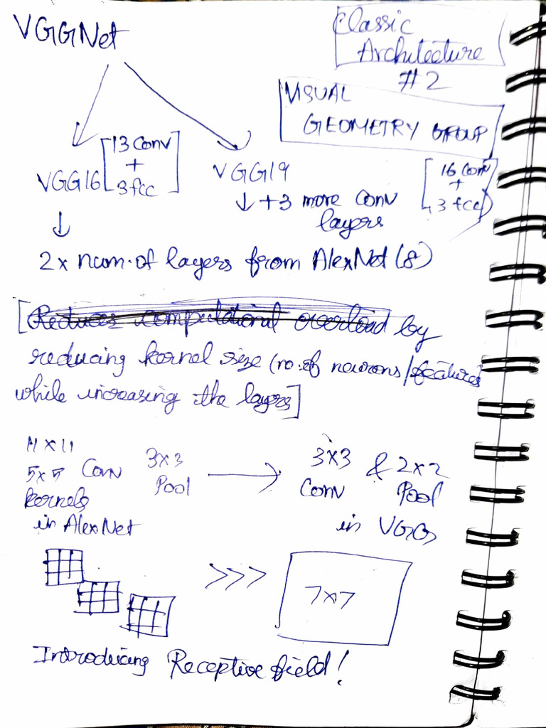 DL Post Midsem | PDF