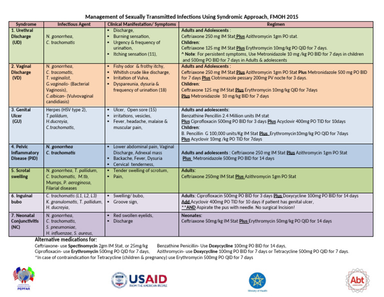 SCM of STI Table Nov 2016 With Logos | PDF | Sexually Transmitted ...