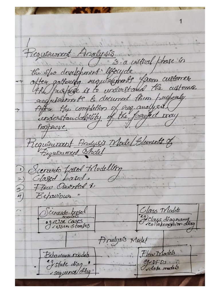 SE Assignment 6 TH Sem | PDF