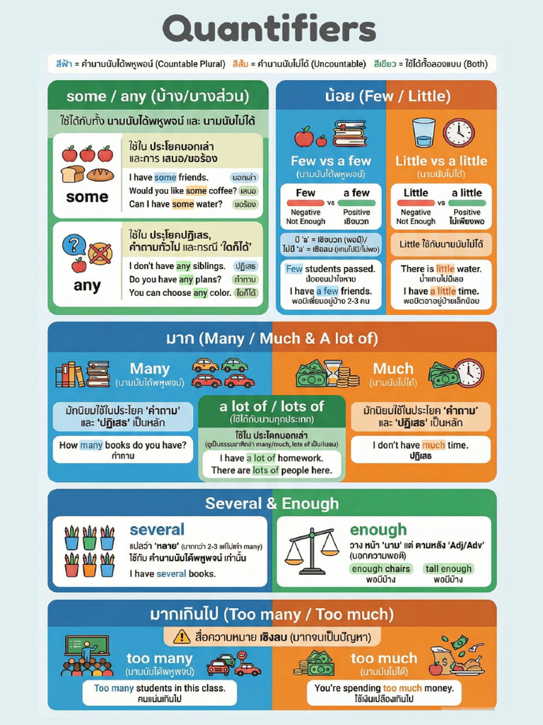 Quantifiers | PDF