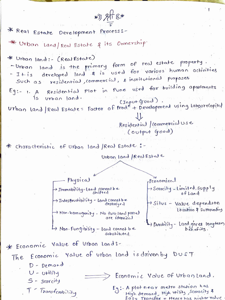 Real Estate Development Process | PDF