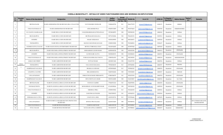 Details of Gsws Functionaries Who Are Working On Deputations - Chirala ...