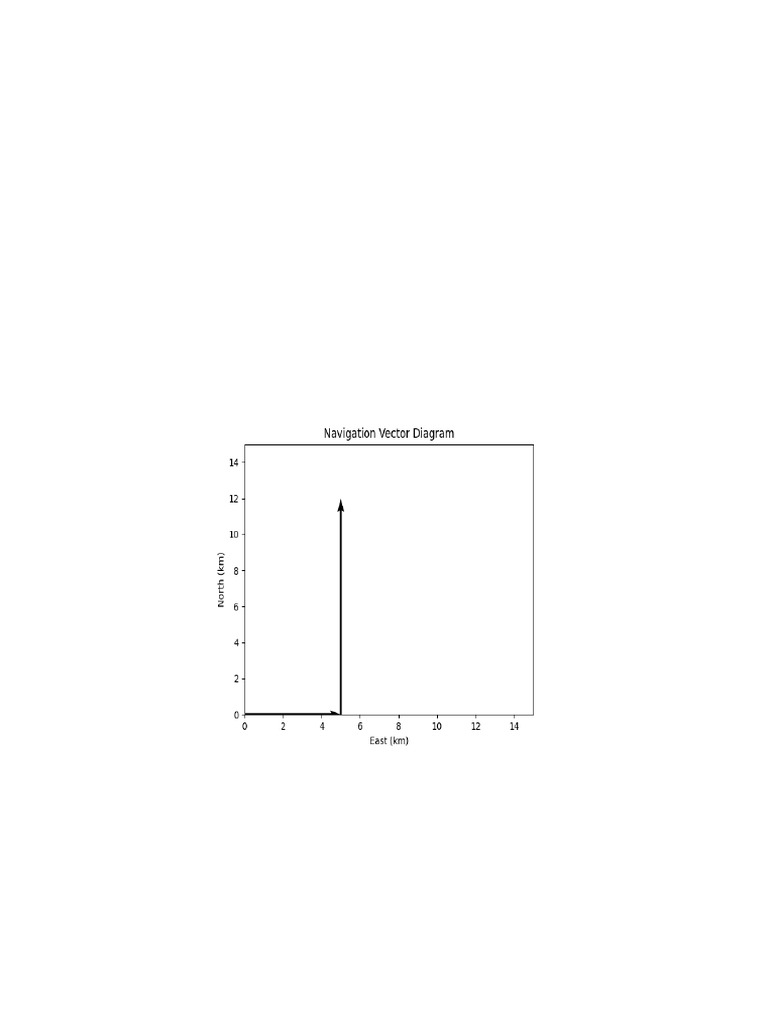 A Level Vectors Full Project | PDF