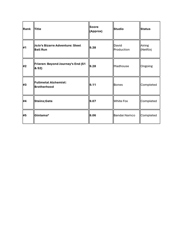Rank | PDF