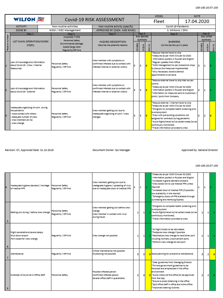 Covid-19 Pandemic Risk Assessment v2 | PDF | Personal Protective ...