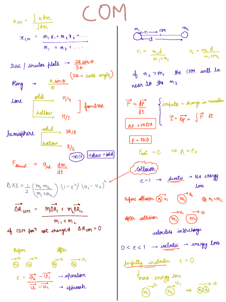 Pages of Formula Sheet & NLM | PDF
