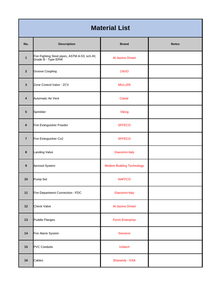 Material List | PDF