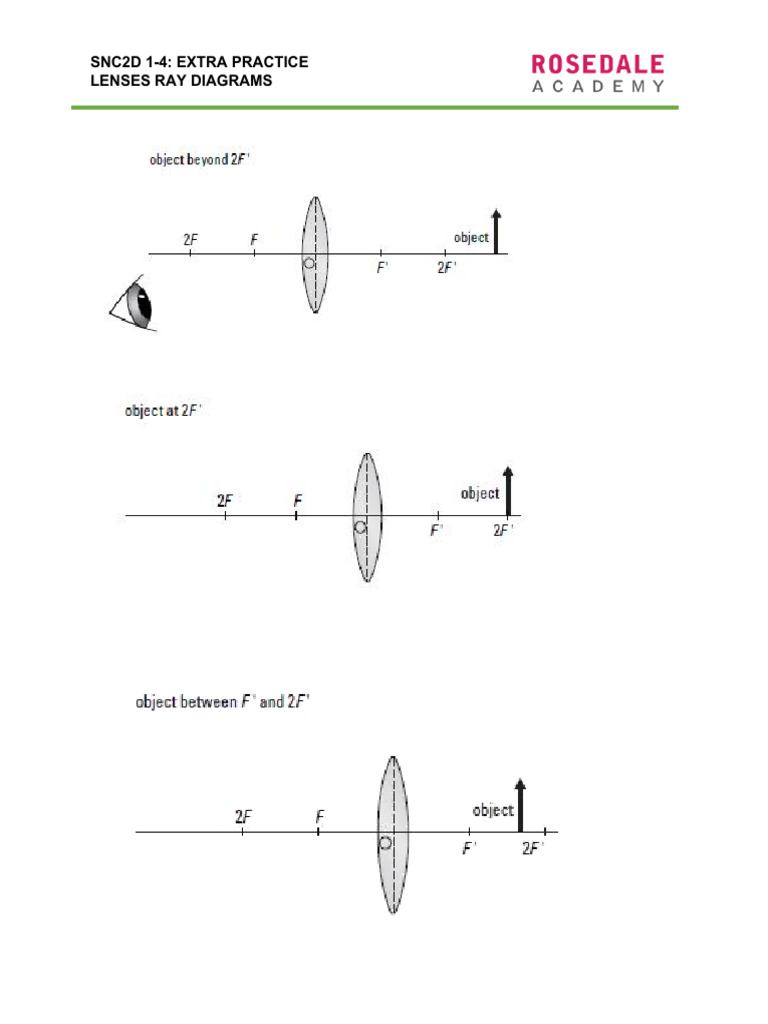 Extra Practice Problems | PDF