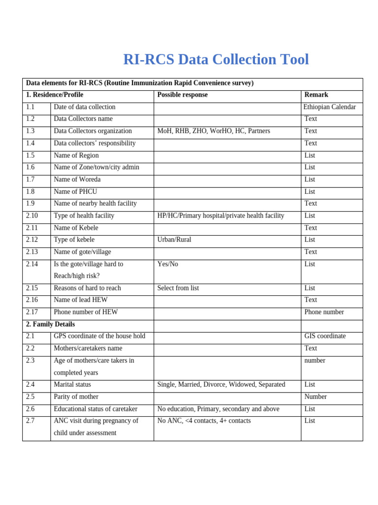 RCS Tools | PDF