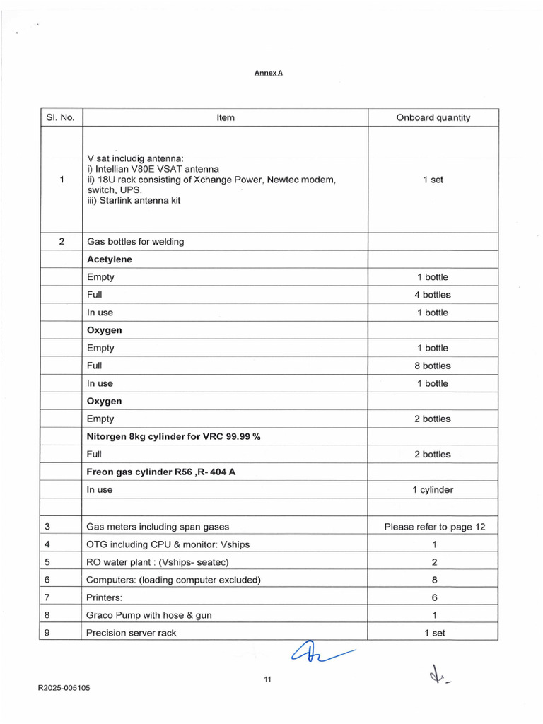 List of Excluded Items - 1 | PDF