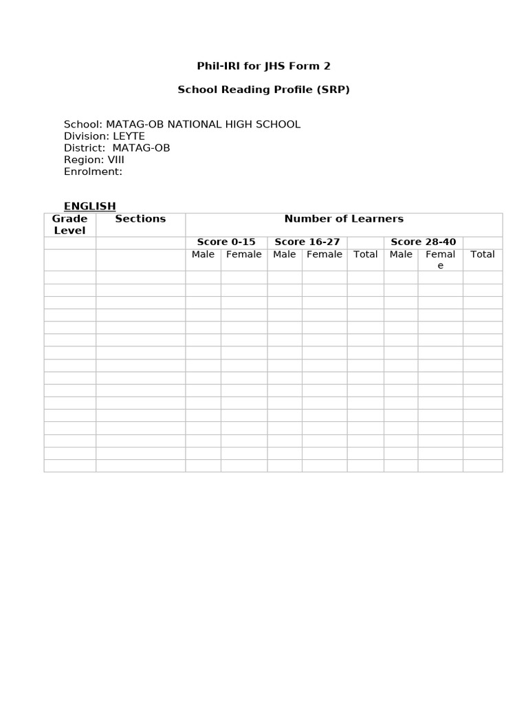 Phil-IRI For JHS Form 2 | PDF