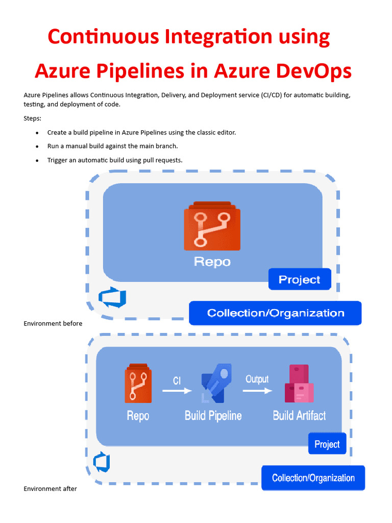 Continuous Integration in Azure DevOps 1760464953 | PDF | Software ...