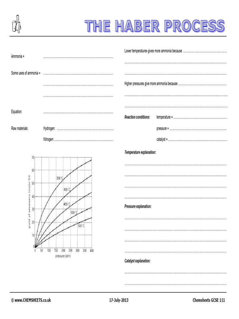 Chemsheets GCSE 111 (Haber Process) | PDF