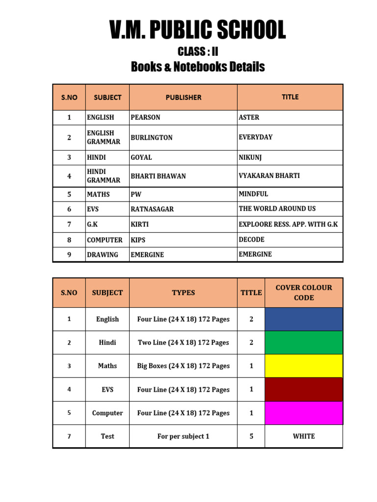 Class Ii | PDF