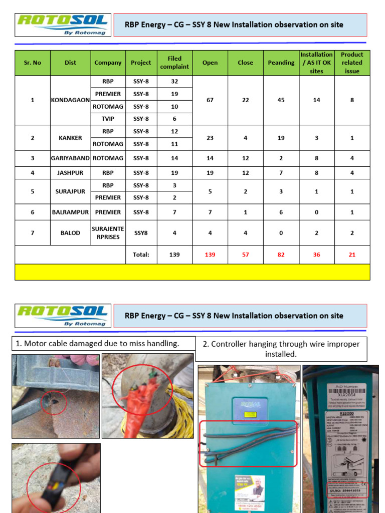 SSY 8 Site Visit Report | PDF | Equipment | Manufactured Goods