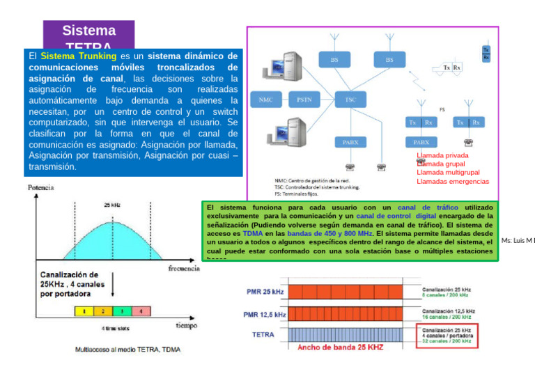 38 Sistema Trunking | PDF