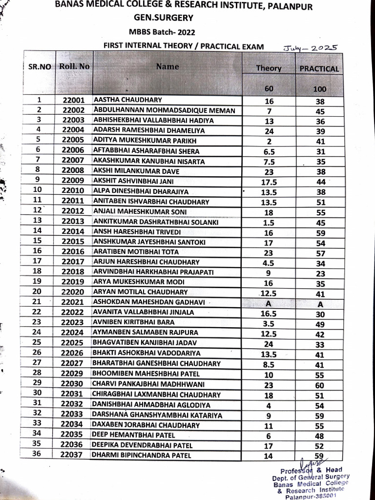 First Internal Marks of 2022 Batch-July 2025 | PDF