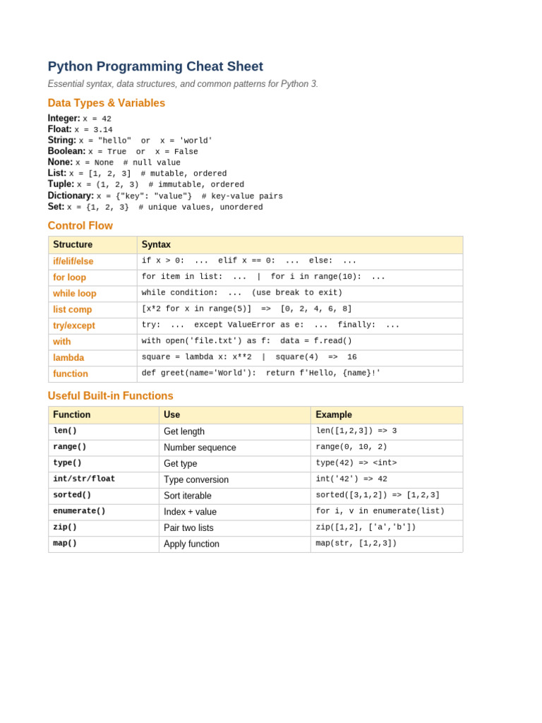 4 Python Cheat Sheet | PDF