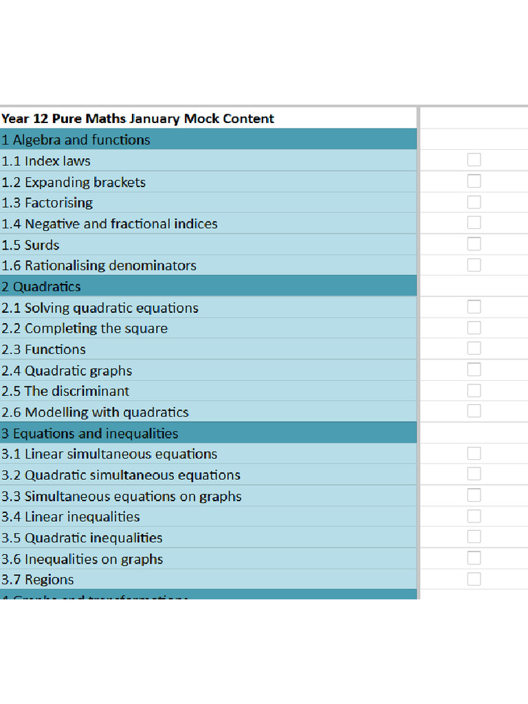 Maths Checklist | PDF