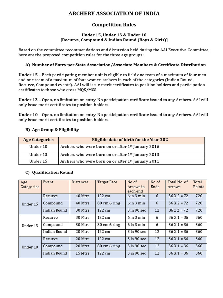 Competition Rules - Mini | PDF | Archery | Marksmanship