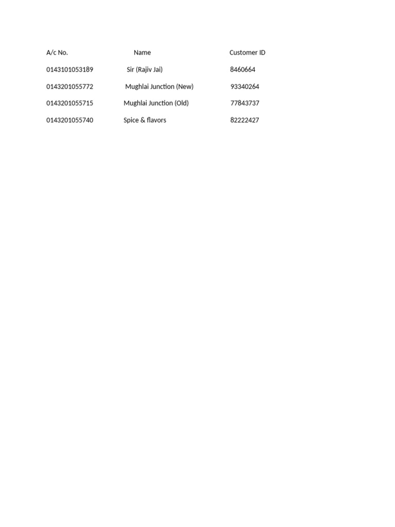 Customers Id's | PDF