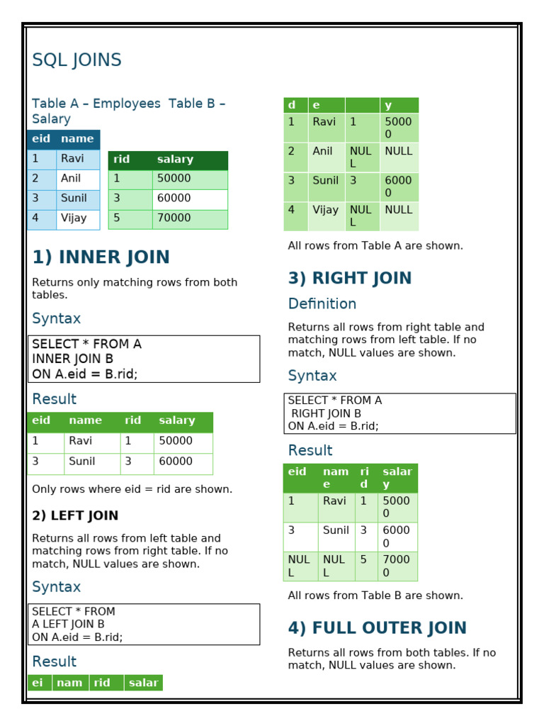 SQL Joins Complete Notes | PDF | Data Model | Databases