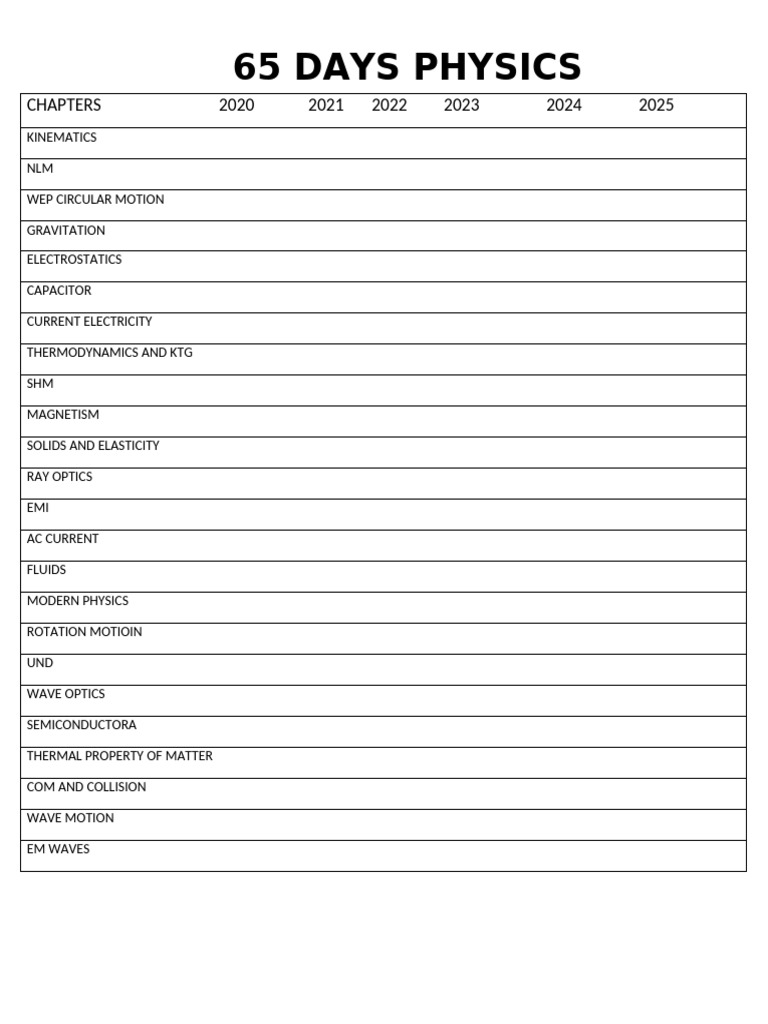 Physics Planner | PDF